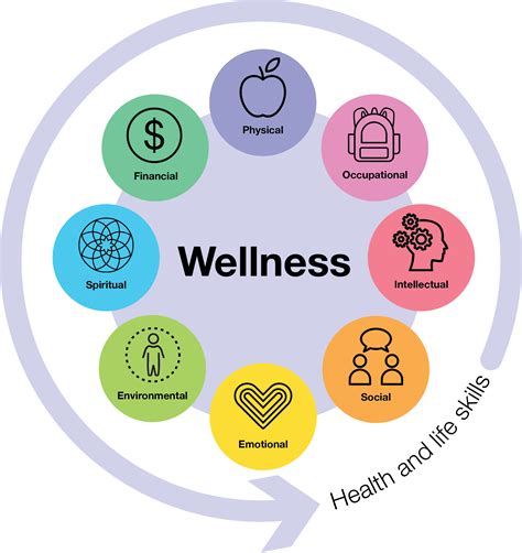 The 5 A S Of Achieving Wellness