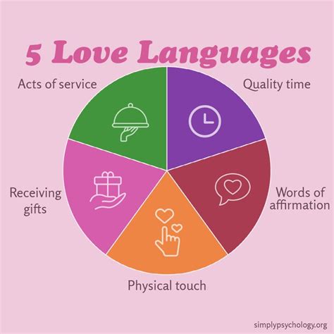 The 5 Love Languages Can We Rely On This By Nada Khalisha Medium The 5 Love Languages Can We Rely On This By Nada Khalisha Medium
