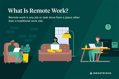 The All In One Portal For Working Remotely The All In One Portal For Working Remotely