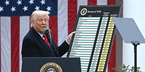 The Art Of The 90 Day Tariff Pause Wsj