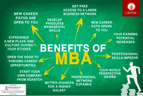 The Benefits Of Online Learning Advantages Of Online Mba Degrees The European Business Review