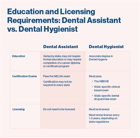 The Difference Between Dental Assistant And Dental Hygienist Penn Foster The Difference Between Dental Assistant And Dental Hygienist Penn Foster