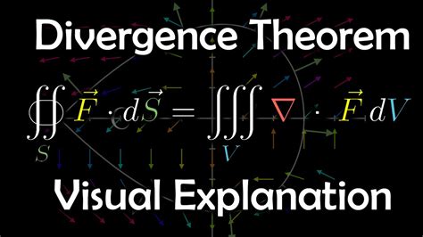 The Divergence Theorem A Visual Explanation Youtube