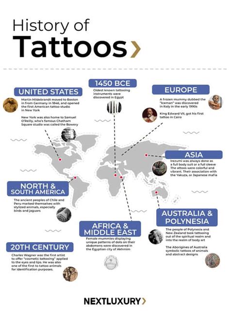 The History Of Tattoos Timeline And Cultural Impact