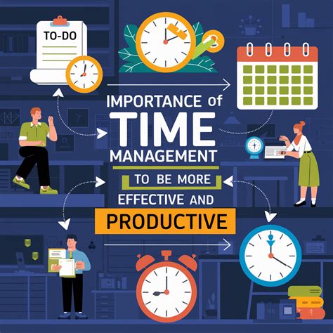 The Importance Of Time Management My Hours The Importance Of Time Management My Hours