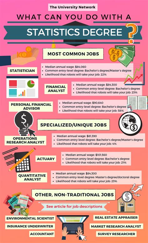 The Mathematics Statistics Major At University Of Pennsylvania