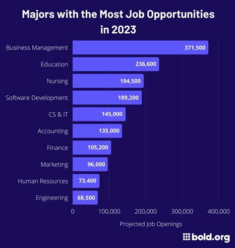 The Most Popular Post Graduate Careers For Penn Students The Most Popular Post Graduate Careers For Penn Students