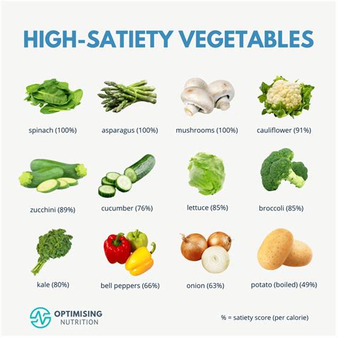The Most Satiating Vegetables Boost Fullness And Cut Calories Optimising Nutrition