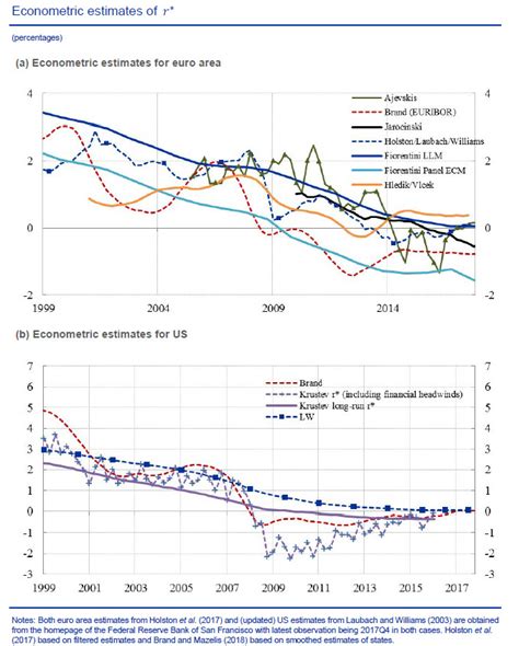 The Natural Rate Of Interest Selected Conceptual Differences Among Wicksell Mises And Woodford And Implications For Estimation And Monetary Policy Published In Quarterly Journal Of Austrian Economics The Natural Rate Of Interest Selected Conceptual Differences Among Wicksell Mises And Woodford And Implications For Estimation And Monetary Policy Published In Quarterly Journal Of Austrian Economics