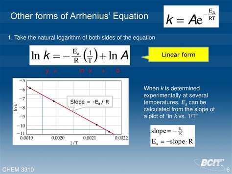 The Other Forms Of The Arrhenius Equation