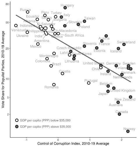 The Rise Of Populism Download Scientific Diagram The Rise Of Populism Download Scientific Diagram