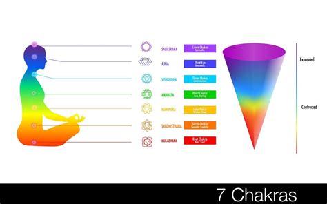 The Seven Chakras Are Thought Of As The Main Energy Points In Your Body Which Run Down The Spine This Is Also One Of The Popular Tattoo Idea Which Is Trending 7Chakra