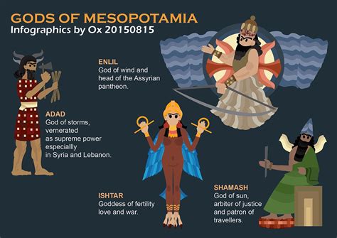 The Seven Who Rule The Major Gods Of Mesopotamia The Seven Who Rule The Major Gods Of Mesopotamia