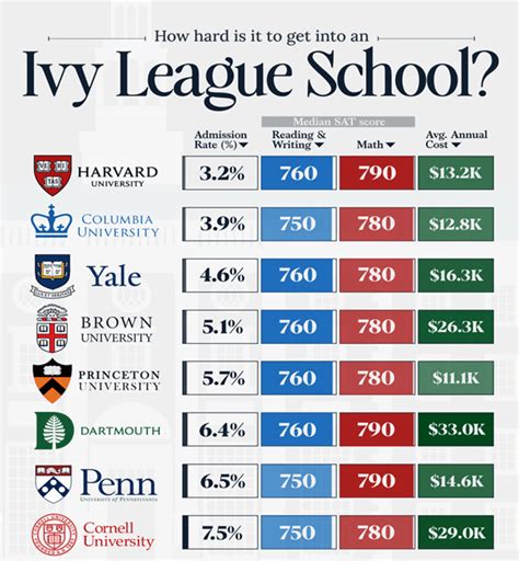The University Of Pennsylvania Admission Statistics Class Of 2024 Ivy League