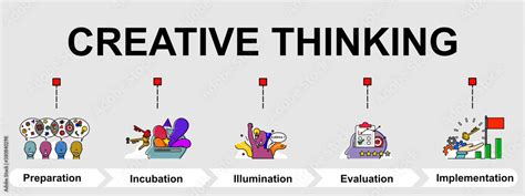 The Vector Banner Of Creative Thinking Process Elements Of 5 Steps In Process Creative Flat Design For Web Banner And Business Presentation Stock Vector Adobe Stock The Vector Banner Of Creative Thinking Process Elements Of 5 Steps In Process Creative Flat Design For Web Banner And Business Presentation Stock Vector Adobe Stock