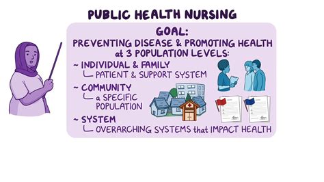 The Vital Role Of Community Health Nurses In Public Health