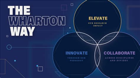 The Wharton Way Our Philosophical North Star Wharton Magazine