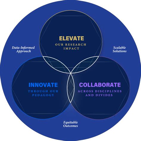 The Wharton Way The Wharton School