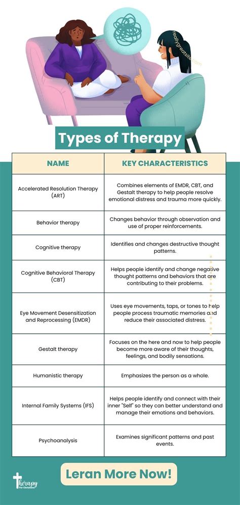 This Guide Provides A Quick Overview Of Different Types Of Therapy However It S Important To Know That Each Type Of Therapy Is Much More Detailed And Complex Than What Is Mentioned Here