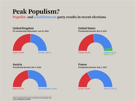 This One Chart Explains The Rise Of Populism In 2017 World Economic Forum This One Chart Explains The Rise Of Populism In 2017 World Economic Forum