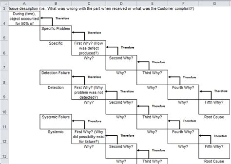 Three Legged Five Why Template For Excel 3L5w