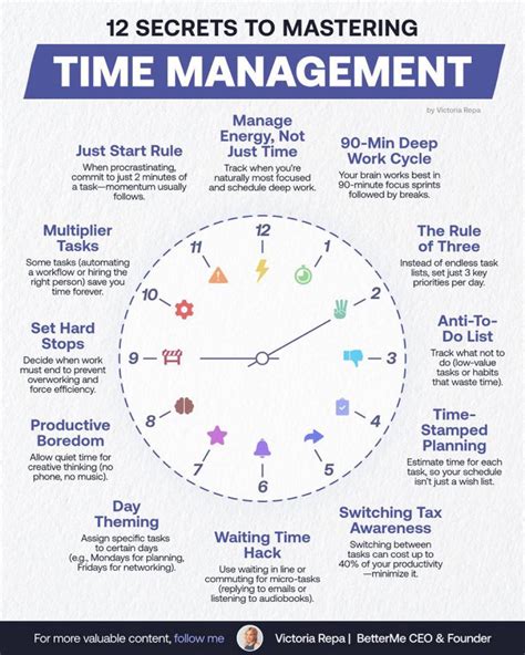 Time Management Tips 12 Secrets To Mastering Time Management V Repa Timemanagementtips Timemanagment Time Management Tips 12 Secrets To Mastering Time Management V Repa Timemanagementtips Timemanagment