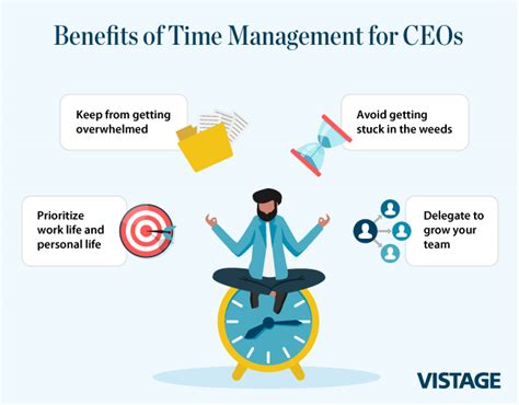 Time Management Tips Benefits For Executives Vistage Time Management Tips Benefits For Executives Vistage