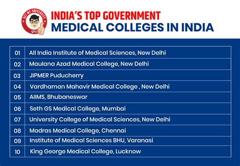 Top 10 Medical Colleges In New Delhi Ouredu Blog Top 10 Medical Colleges In New Delhi Ouredu Blog