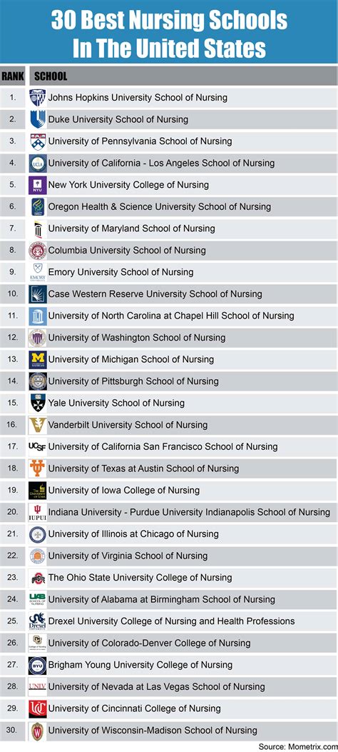 Top 10 Nursing School In Us At Marjorie Lockett Blog Top 10 Nursing School In Us At Marjorie Lockett Blog