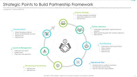 Top 10 Partnership Framework Templates With Samples And Examples Top 10 Partnership Framework Templates With Samples And Examples