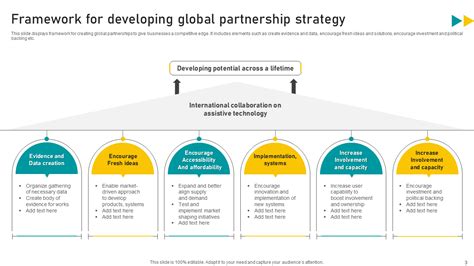 Top 10 Partnership Strategy Templates With Samples And Examples Top 10 Partnership Strategy Templates With Samples And Examples