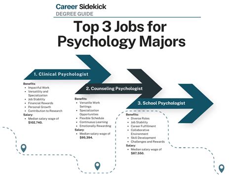 Top 15 Psychology Degree Jobs Career Sidekick Top 15 Psychology Degree Jobs Career Sidekick