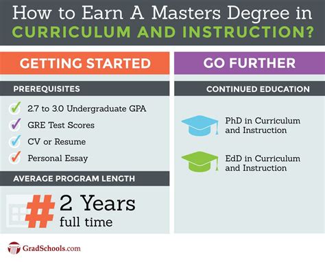 Top 20 Online Schools For Master Amp 39 S Of Curriculum And Instruction Degree Programs Top 20 Online Schools For Master Amp 39 S Of Curriculum And Instruction Degree Programs