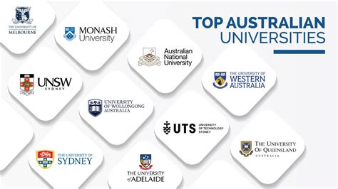 Top 5 Medical Colleges In Australia 2026 Best Universities For Future Doctors Medical Innovators Top 5 Medical Colleges In Australia 2026 Best Universities For Future Doctors Medical Innovators
