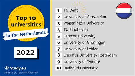 Top 5 Medical Colleges In Netherlands 2026 Best Universities For Technology Driven Medical Education Top 5 Medical Colleges In Netherlands 2026 Best Universities For Technology Driven Medical Education