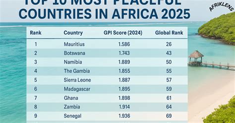 Top 5 Peaceful Countries To Explore In 2025
