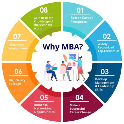Top 7 Career Paths After An Mba In Business Analytics Top 7 Career Paths After An Mba In Business Analytics