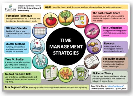 Top 8 Time Management Strategies For Professionals