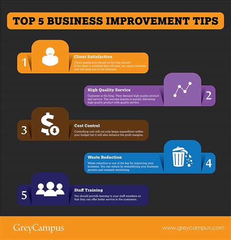 Top Five Business Improvement Tips