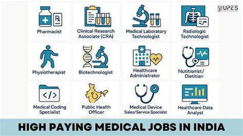 Top Paying Medical Careers In India 2026