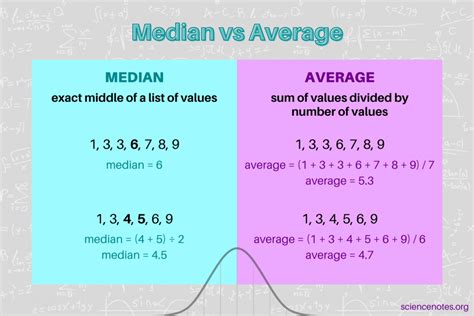 Translation Median Middle Value Not Average So It Reflects What The Typical Worker Earns Gross Income Before Cpf Deductions Includes Basic Salary Ot Bonuses Translation Median Middle Value Not Average So It Reflects What The Typical Worker Earns Gross Income Before Cpf Deductions Includes Basic Salary Ot Bonuses