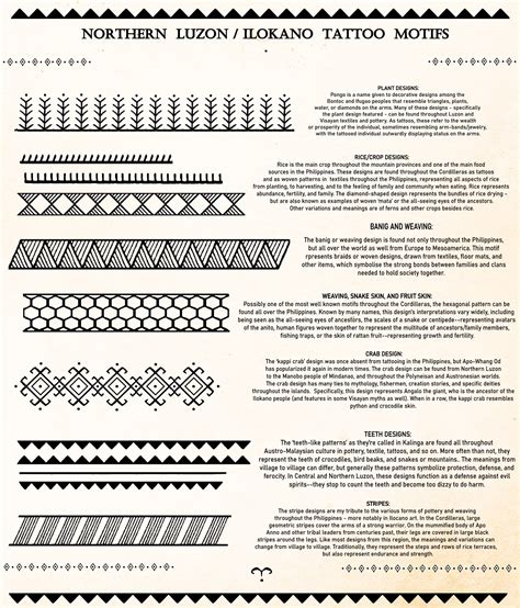 Tribal Tattoo Pattern Meanings Tribal Tattoo Pattern Meanings