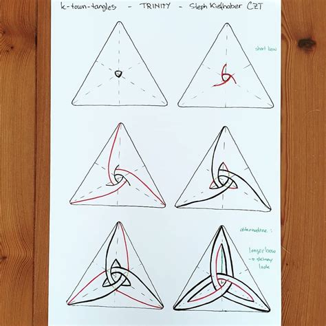 Trinity On 3Z Tile Best Practice Tips Trinity On 3Z Tile Best Practice Tips