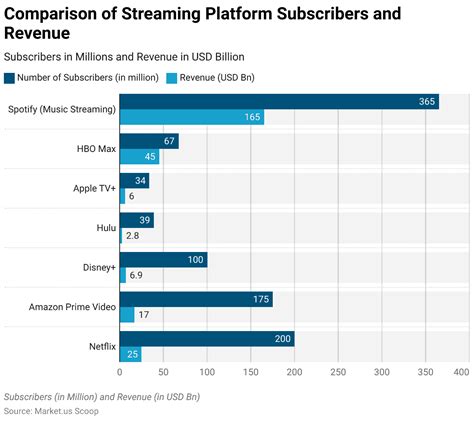 Twitch Statistics World S Largest Streaming Platform In Numbers Twitch Statistics World S Largest Streaming Platform In Numbers