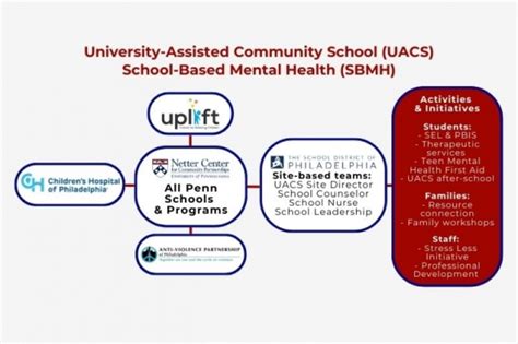 Uacs School Based Mental Health Netter Center For Community Partnerships