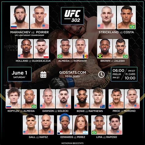 Ufc 302 Perez Vs Edwards Ufc 5 Simulation