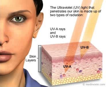 Ultraviolet Uv Radiation Fda Ultraviolet Uv Radiation Fda