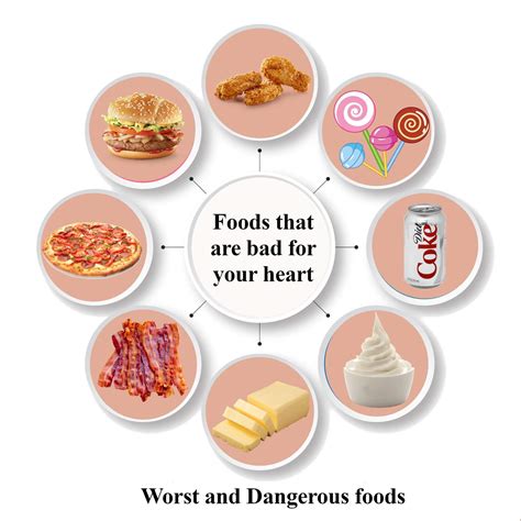 Understanding Bad Food For Heart Health What To Avoid
