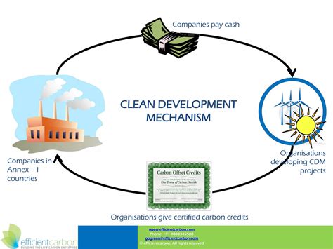 Understanding Cdm Clean Development Mechanism A Comprehensive Guide Iso Templates And Documents Download Understanding Cdm Clean Development Mechanism A Comprehensive Guide Iso Templates And Documents Download