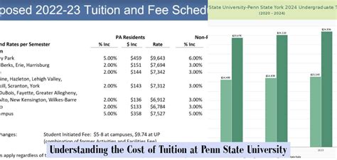 Understanding The Cost Of Tuition At Penn State University Jobloving Ultimate Career